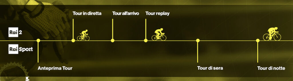 Tour de France 2026 in TV