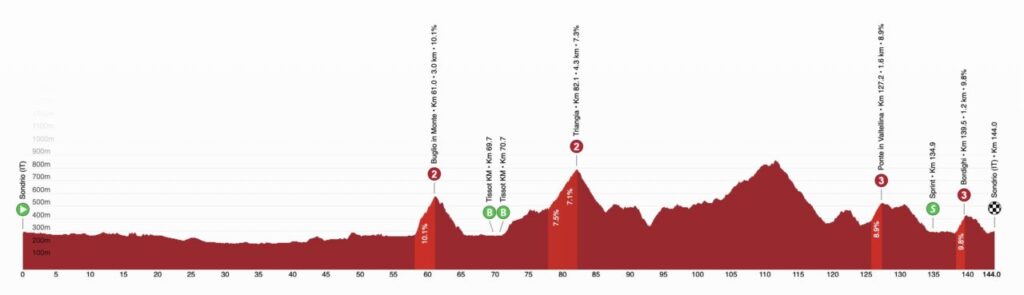 Al Giro di Svizzera 2026 torna in gara Tadej Pogačar.