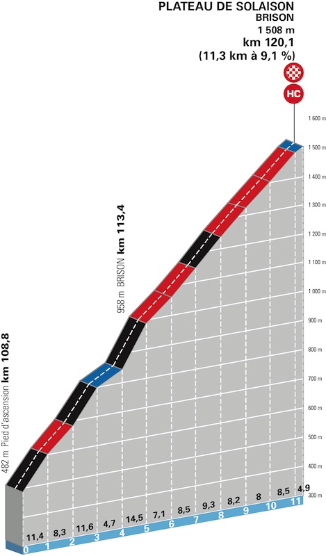 Il Tour Auvergne-Rhône-Alpes, ex Giro del Delfinato, si chiude domenica con la scalata a Plateau de Solaison.