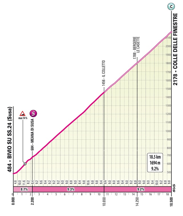 altimetria finestre