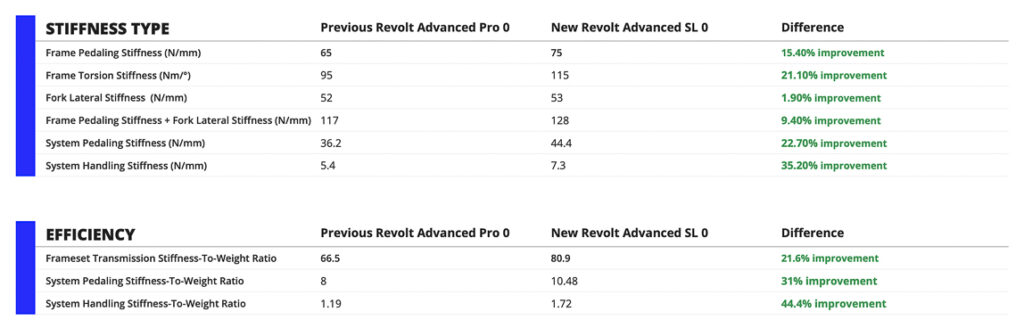 giant revolt advande sl 28
