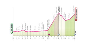 Si va sul Colle delle Finestre: è la tappa decisiva del Giro d'Italia Women 2026
