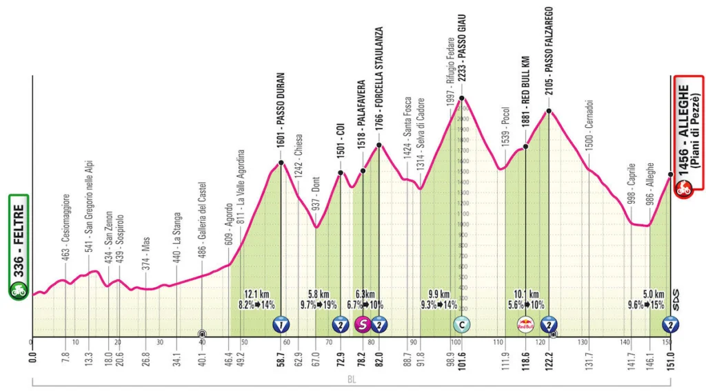 Colle delle Finestre