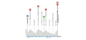 Plateau de Solaison: all’ex Delfinato prove generali di uno degli arrivi più duri del Tour