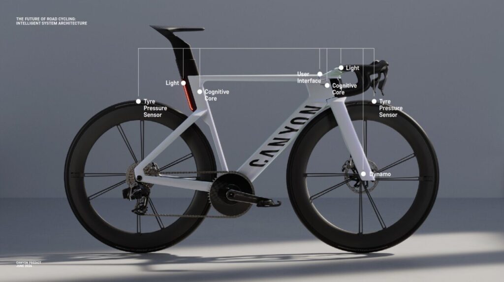 Canyon predict