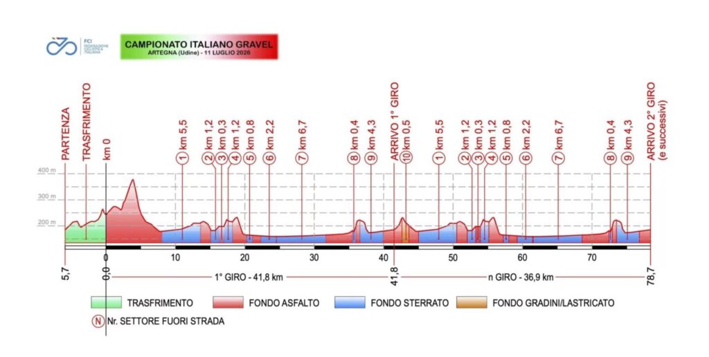 campionato italiano gravel 2026