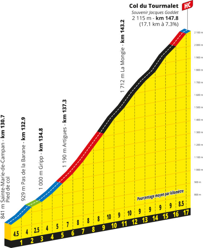 arrivo in salita a Gavarnie-Gèdre