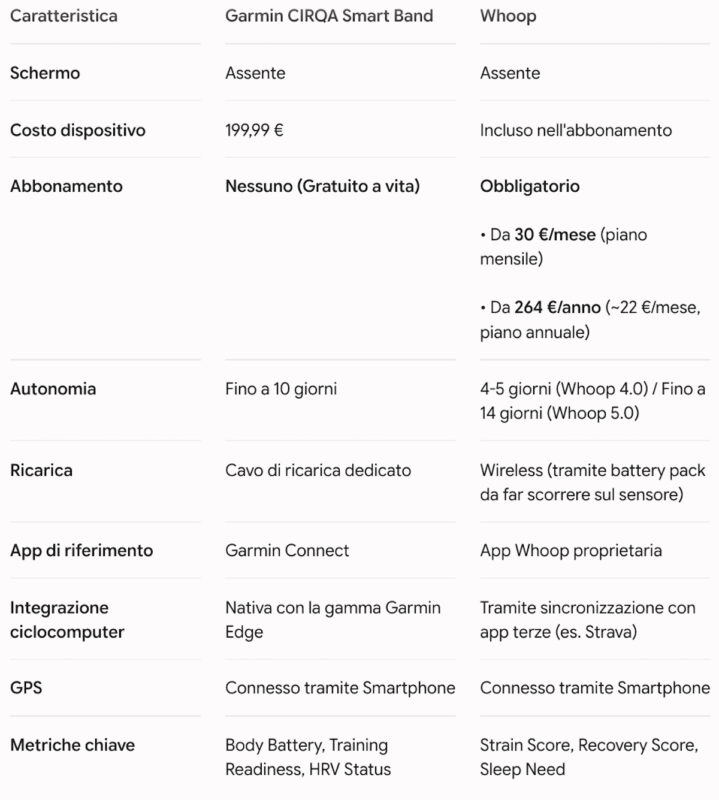 Garmin CIrqua Whoop