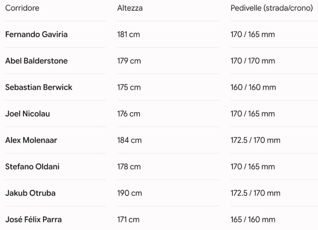pedivelle corte al Tour de France