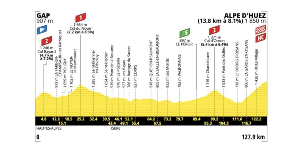 Alpe d'Huez