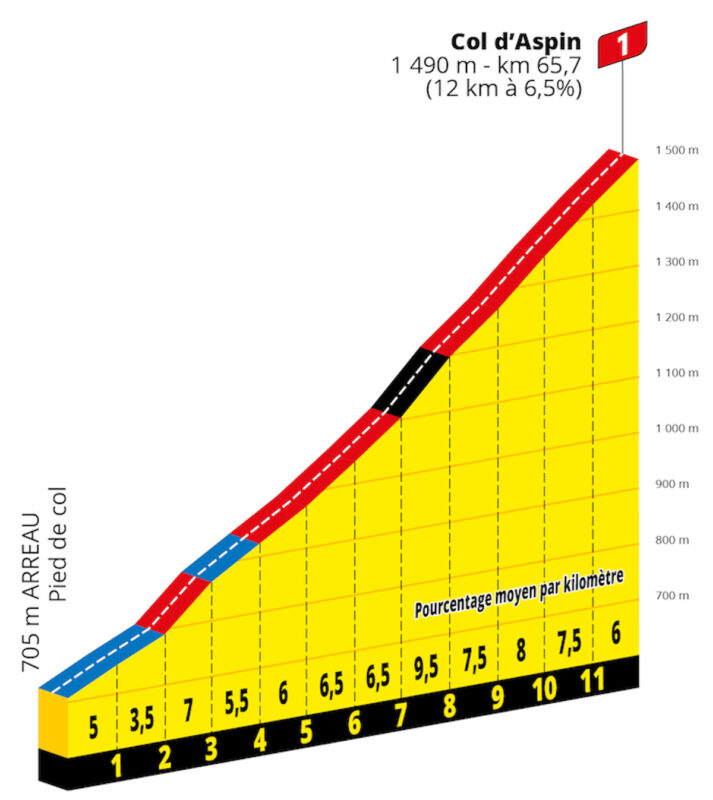 TDF22 LR G ET17 PP COL ASPIN