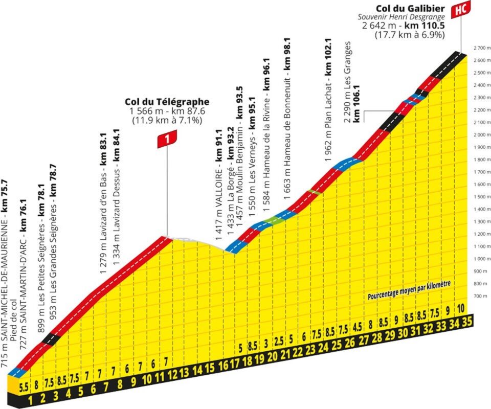 Arrivo in salita all'Alpe d'Huez