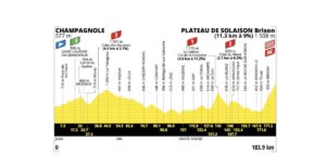 Arrivo in quota a Plateau de Solaison: è la salita più dura del Tour 2026?