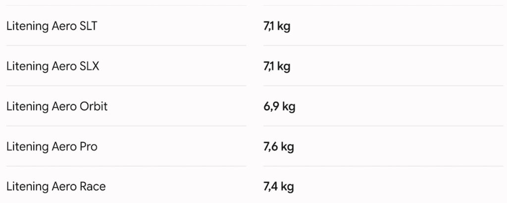 Weight litening Aero