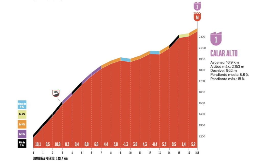 tappa 12 salita finale
