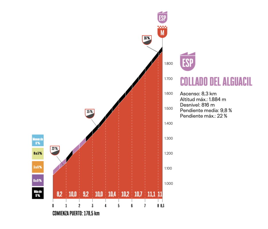 Vuelta 2026