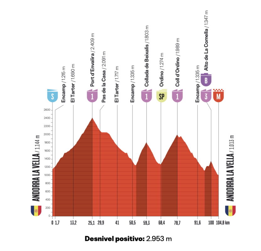 Vuelta 2026