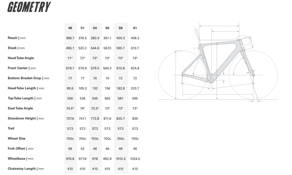 Cervélo Soloist 2027
