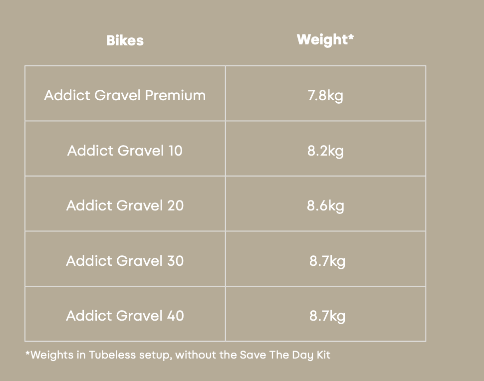 nuova Scott Addict Gravel 2027