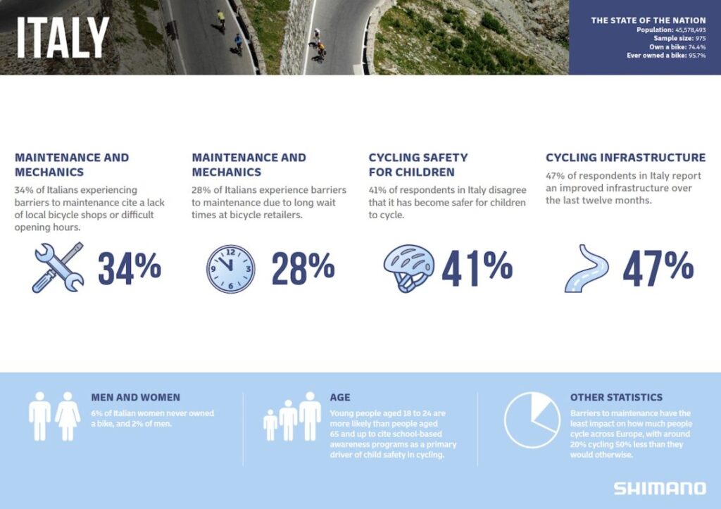 Shimano State of the Nation 2025