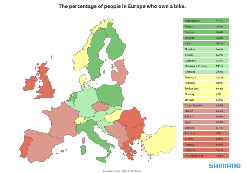 Shimano State of the Nation 2025