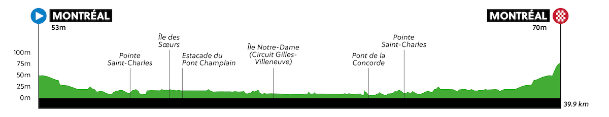 uci wc montreal 2026 itt men elite profile