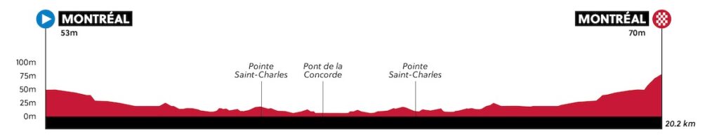 uci wc montreal 2026 itt men junior profile