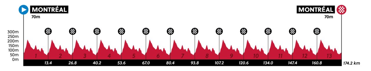 uci wc montreal 2026 rr men U23 profile 1