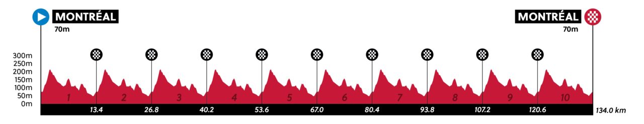 uci wc montreal 2026 rr men junior profile 1