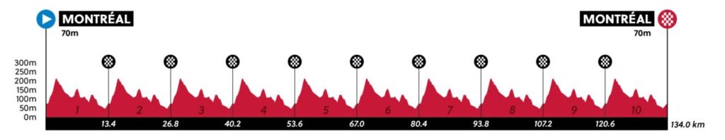 uci wc montreal 2026 rr women U23 profile 1