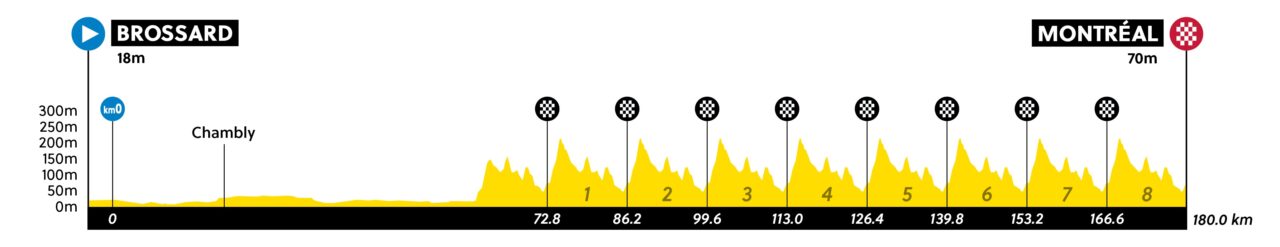 uci wc montreal 2026 rr women elite profile 1