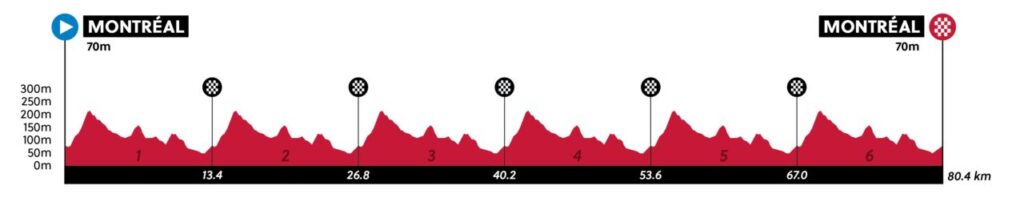 uci wc montreal 2026 rr women junior profile 1
