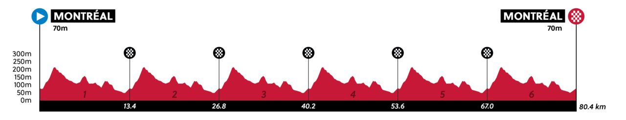 uci wc montreal 2026 rr women junior profile 1