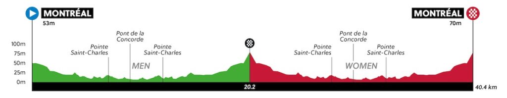 uci wc montreal 2026 tttmr profile