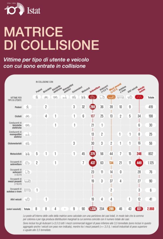 05 matrice e distrib
