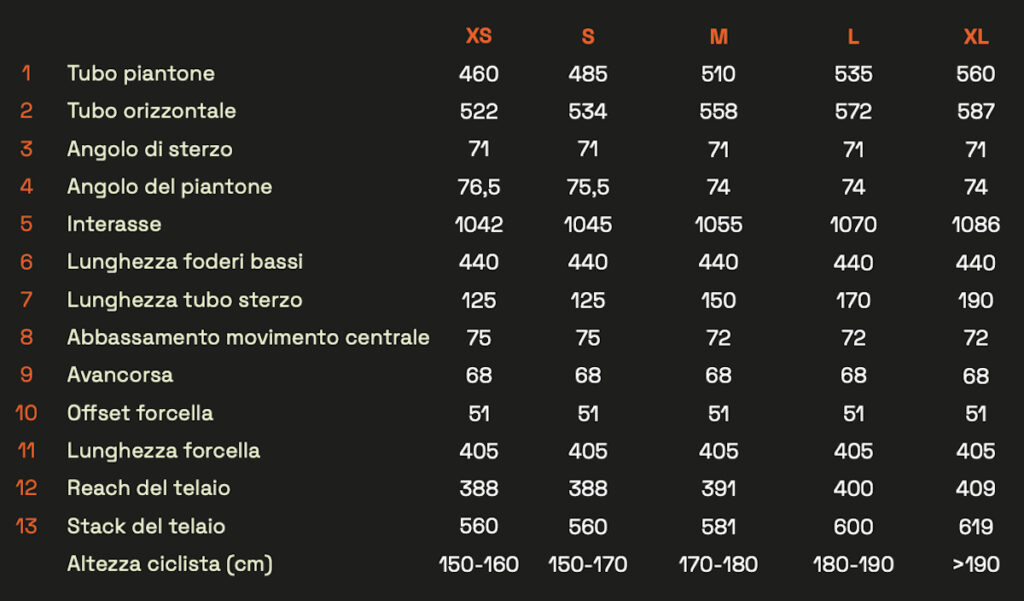 Berria Mistral Essential