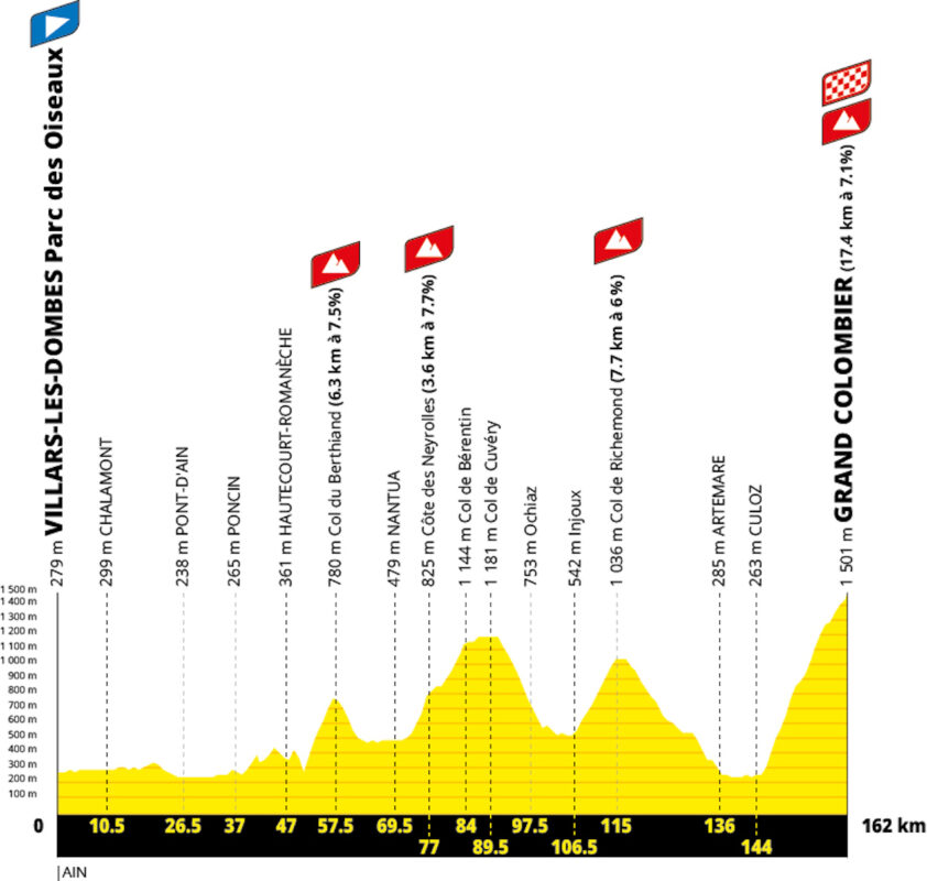 percorso del Tour de France 2027