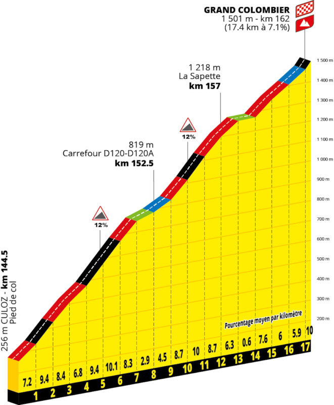 ET9 PP Grand Colombier