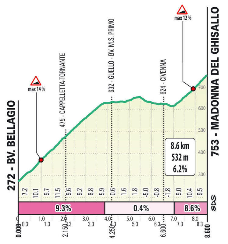 Il Lombardia 2026