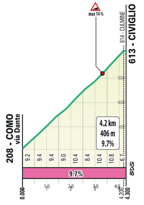 Il Lombardia 2026