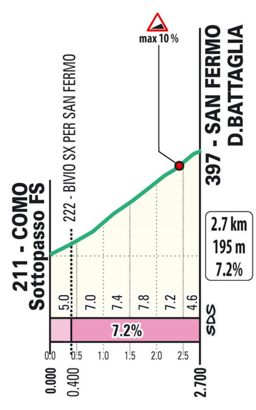 Il Lombardia 2026