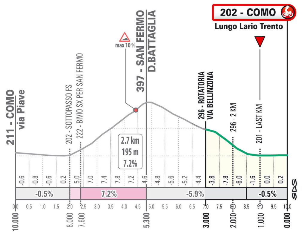 Il Lombardia 2026