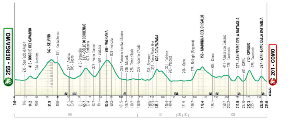 Il Lombardia 2026
