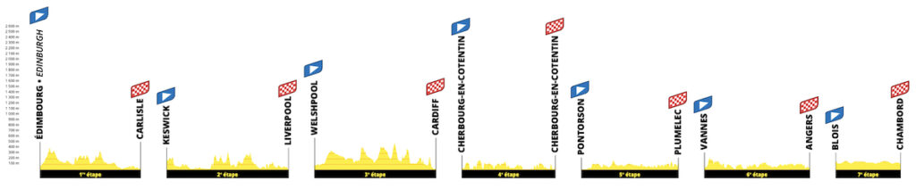 Percorso Tour de France 2027 1