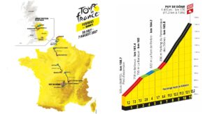 Percorso Tour de France Femmes 2027: partenza da Leeds, gran finale sul Puy de Dôme