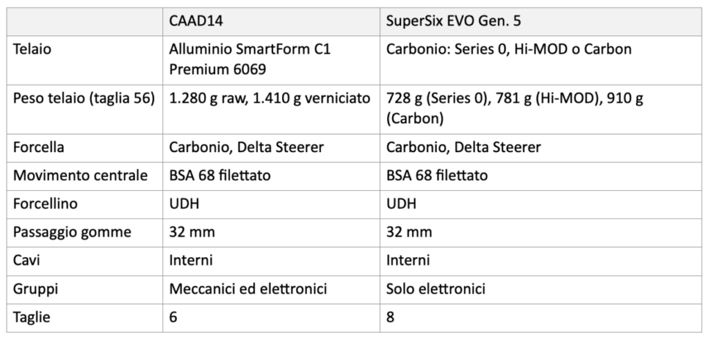 Schermata 2026 10 27 alle 10.48.48
