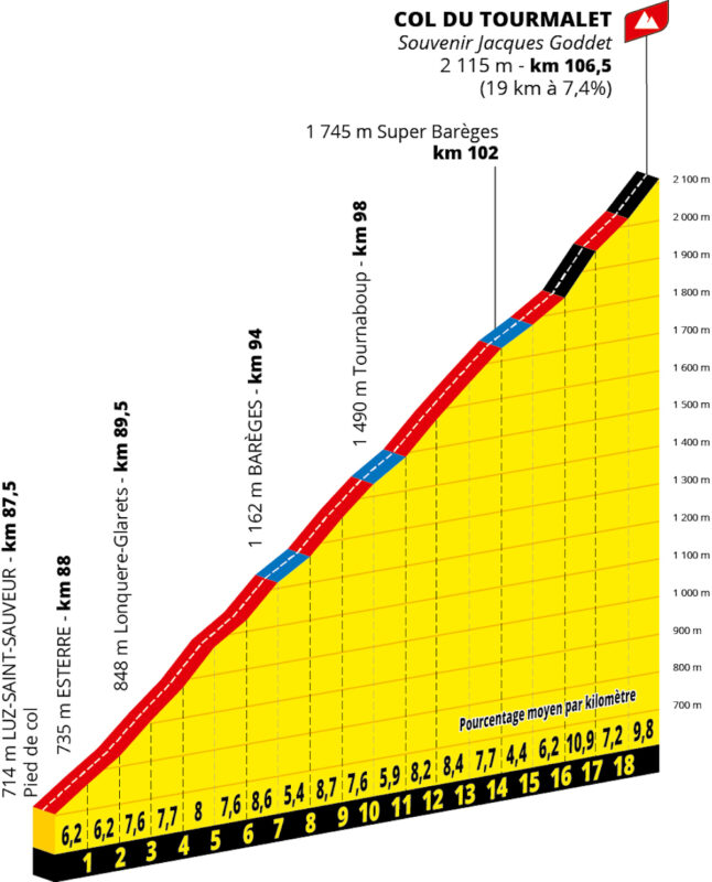 percorso del Tour de France 2027
