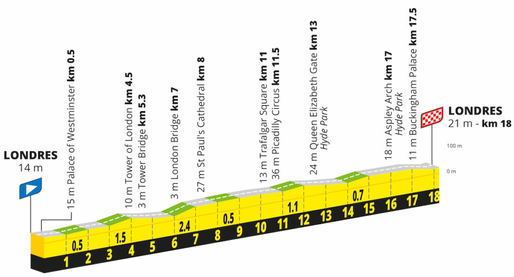 TDFFaZ27 Profil Etape03