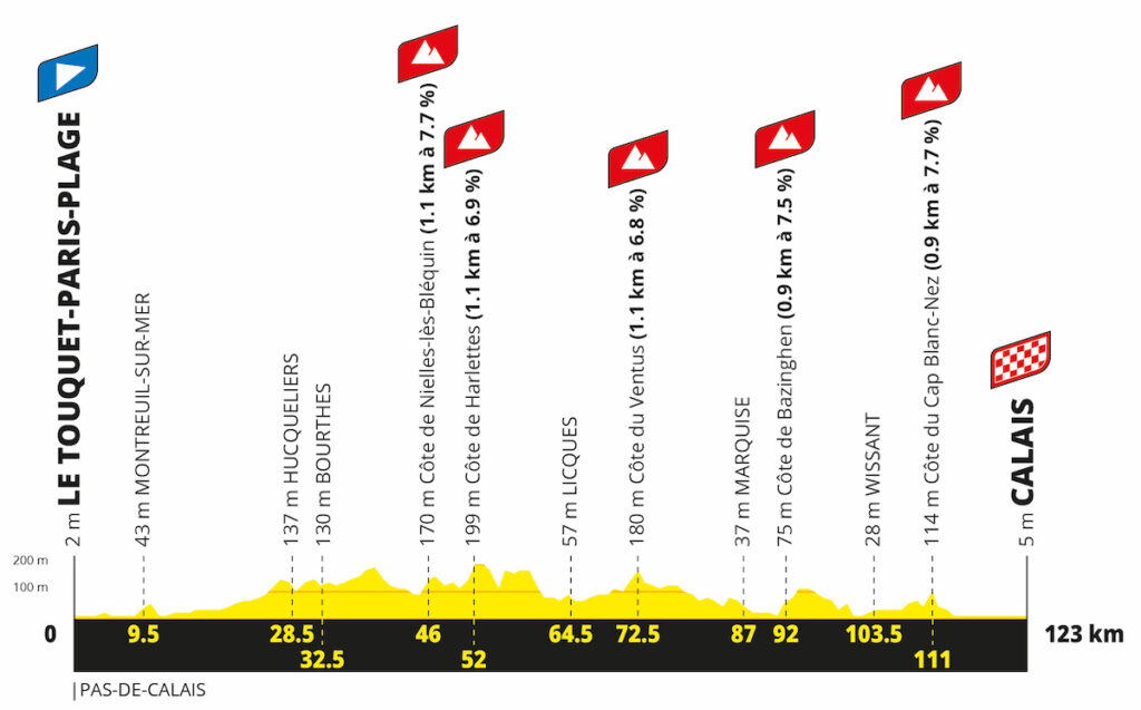 TDFFaZ27 Profil Etape04